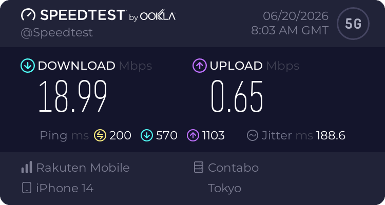 池袋駅で楽天モバイルを実測したSpeedtest結果。下り18.99Mbps、上り0.65Mbps、Ping 200ms、5G