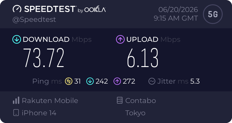 大井町駅で楽天モバイルを実測したSpeedtest結果。下り73.72Mbps、上り6.13Mbps、Ping 31ms、5G