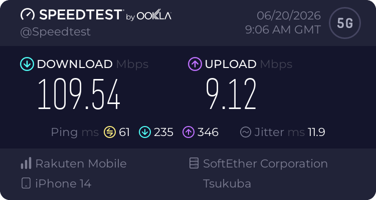 品川駅で楽天モバイルを実測したSpeedtest結果。下り109.54Mbps、上り9.12Mbps、Ping 61ms、5G