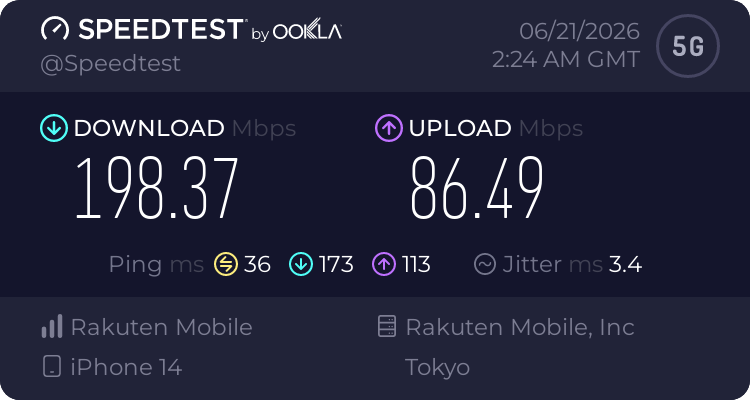 東京駅で楽天モバイルを実測したSpeedtest結果。下り198.37Mbps、上り86.49Mbps、Ping 36ms、5G
